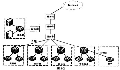 2011年下半年網(wǎng)絡(luò)工程師軟考下午試卷案例分析